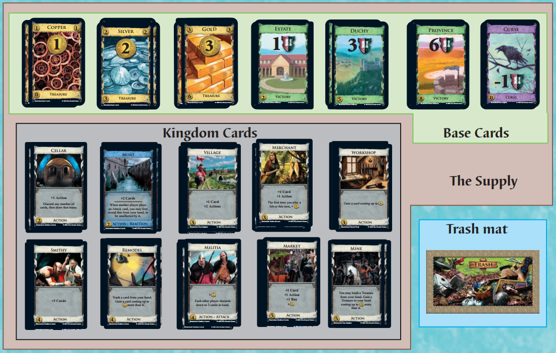 Dominion Game Setup